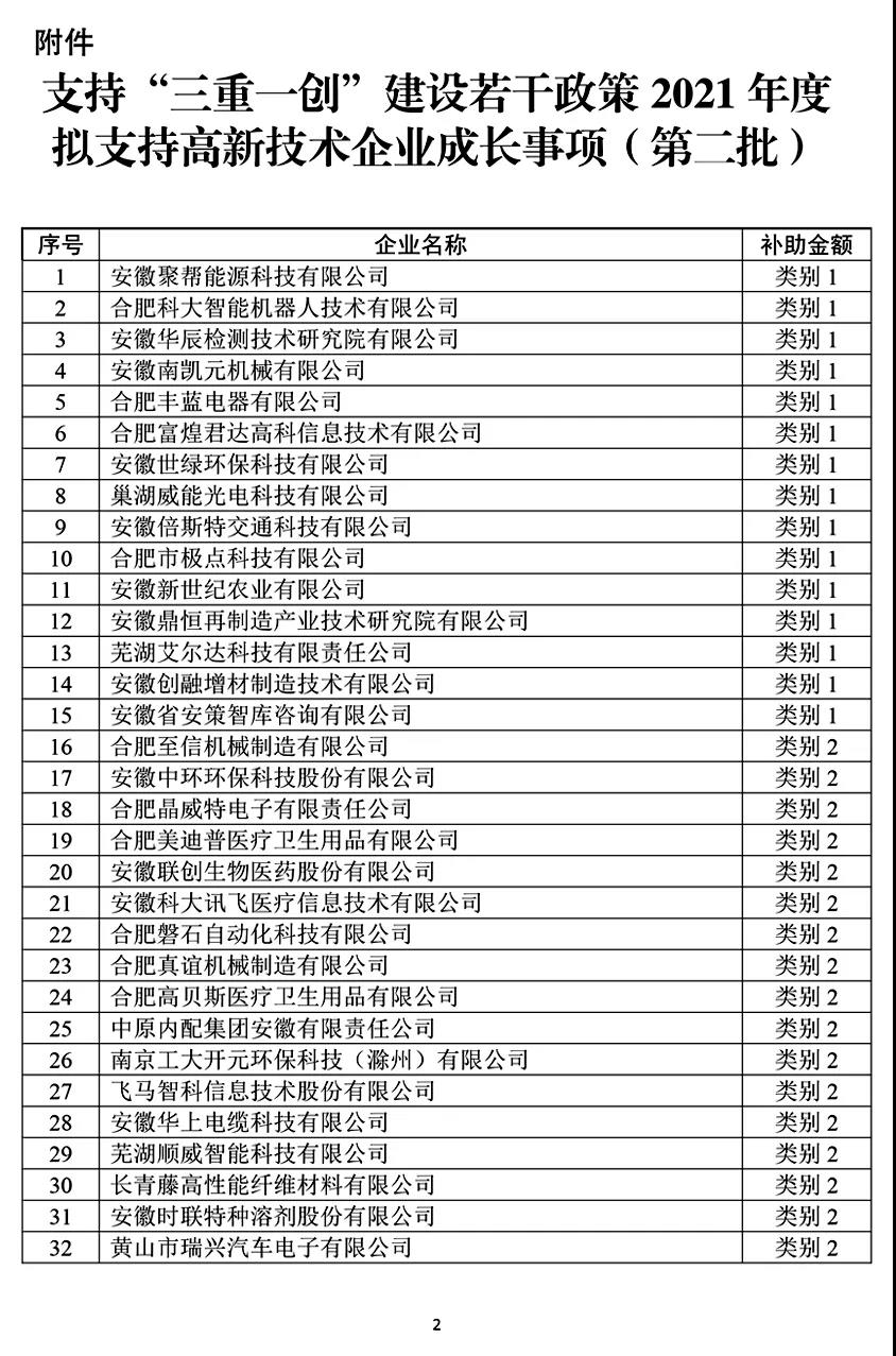 支持“三重一創”建設若干政策2021年度擬支持高新技術企業成長事項（第二批）公示