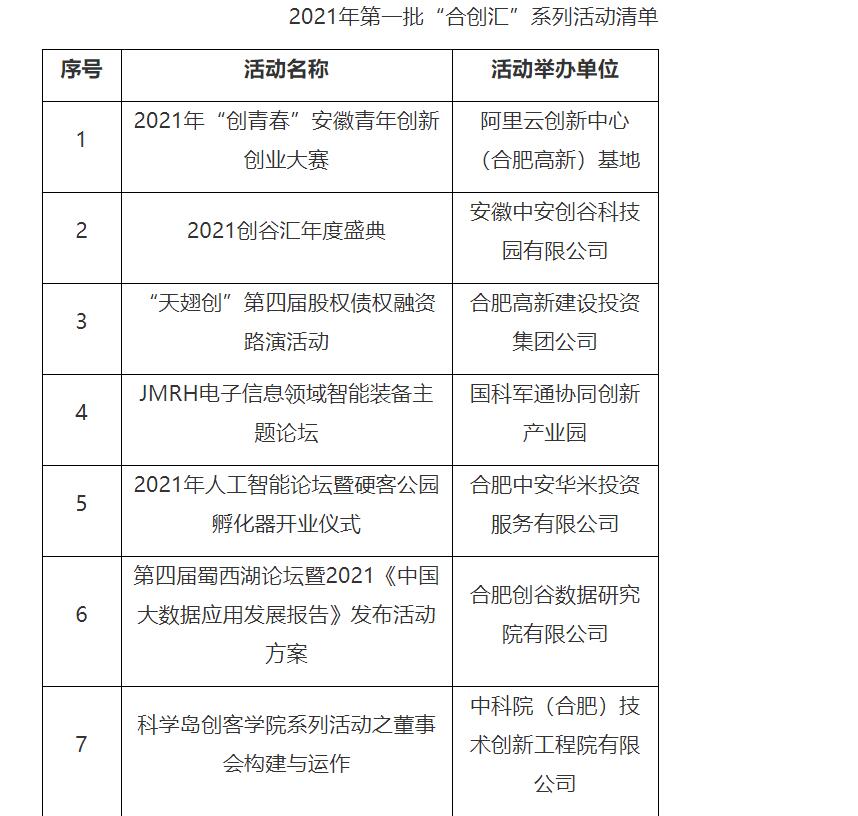 2021年第一批“合創匯”系列活動清單