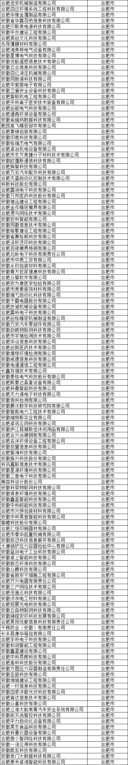 合肥市高新技術企業(yè)公示名單